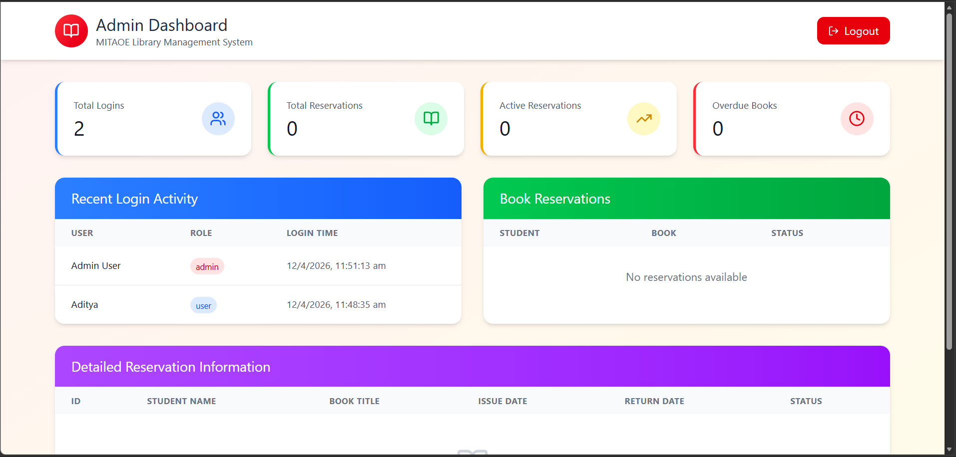 Aditya Abhinav — Projects